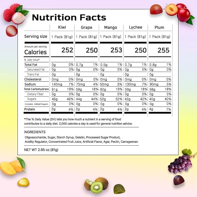Korean Fruit Jelly Candy – Assorted Chewy Gummy Snacks – 5 Fruity Flavors (Grape, Plum, Lychee, Kiwi, Mango) – Individually Wrapped – Perfect for Kids & Adults – 알맹이젤리 (Mango–2.86oz(81g) × 4pack)