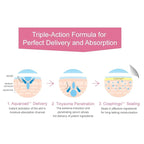 My Beauty Diary Squalene Restorative Hydrating Facial Face Mask (8 Sheets) - New English Version