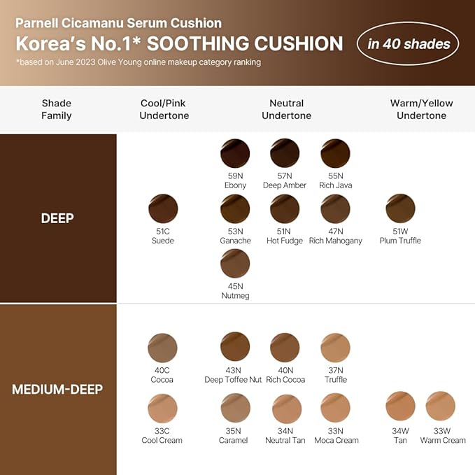 Parnell Cicamanu Serum Cushion - Moisturizing Foundation for Soothing, Coverage, Glass Skin and Lightweight for Sensitive and Dry Skin Pearl Skin (0.52 Fl Oz) (23N)
