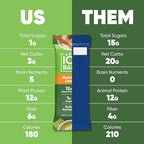 IQBAR Brain and Body Plant Protein Bars - Matcha Chai - 12-Count Low Carb - Gluten Free, High Fiber, Vegan Snacks - Low Sugar Meal Replacement