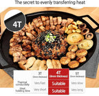 Korean BBQ 3 IH Griddle Grill Pan with Bag, Nonstick Coating, All Stove(Gas, Electric & Induction),Griddle(16in)