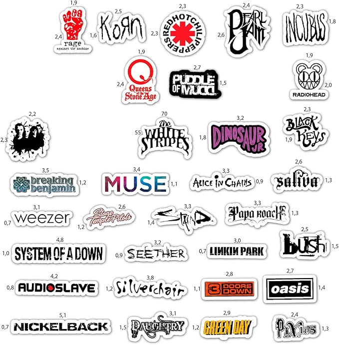 36Pcs Grunge Stickers, 90's Grunge Music, Rock Stickers, Rock Band Decals, Music Gifts for Men and Women