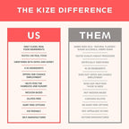 KiZE Energy Bars - Gluten Free, Dairy Free, Non-GMO, and High Protein Meal Replacement Energy Bars, Meal Bar, Clean and Simple Food Ingredients - Peanut Butter, 10g High Protein Snacks, (20 Count)