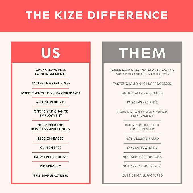KiZE Energy Bars - Gluten Free, Dairy Free, Non-GMO, and High Protein Meal Replacement Energy Bars, Clean and Simple Food Ingredients - Chocolate Chip Cookie, 10g High Protein Snacks, (20 Count)