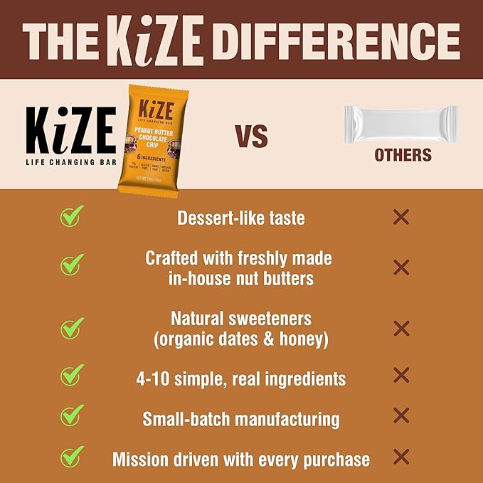 KiZE Energy Bars - Gluten Free, Dairy Free, Non-GMO, and High Protein Meal Replacement Energy Bars, Clean & Simple Food Ingredients - Peanut Butter Chocolate Chip, 10g High Protein Snacks, (30 Count)