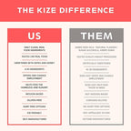 KiZE Energy Bars - Gluten Free, Dairy Free, Non-GMO, and High Protein Meal Replacement Energy Bars, Meal Bar, Clean and Simple Food Ingredients - Cookie Dough, 10g High Protein Snacks, (30 Count)