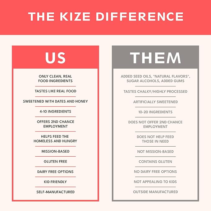 KiZE Energy Bars - Gluten Free, Dairy Free, Non-GMO, and High Protein Meal Replacement Energy Bars, Meal Bar, Clean and Simple Food Ingredients - Cookie Dough, 10g High Protein Snacks, (30 Count)