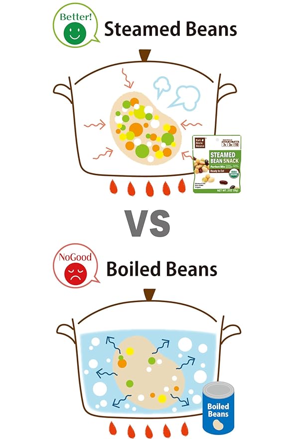 Steamed Bean Snack Series - PERFECT MIX ( Organic Chickpeas, Organic Soybeans, Organic Green Peas, Organic Kidney Beans, Organic Black Beans) - Box of 10