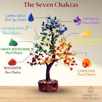 7 Chakra Crystal Tree of Life –Unique Handmade Spiritual Birthday Gifts for Women&Mom- Healing Crystal Gemstone Bonsai for Positive Energy,Good Luck–Feng Shui Home & Office Decor,Housewarming Gifts