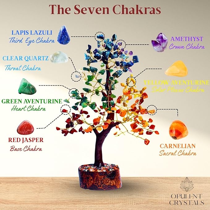 7 Chakra Crystal Tree of Life –Unique Handmade Spiritual Birthday Gifts for Women&Mom- Healing Crystal Gemstone Bonsai for Positive Energy,Good Luck–Feng Shui Home & Office Decor,Housewarming Gifts