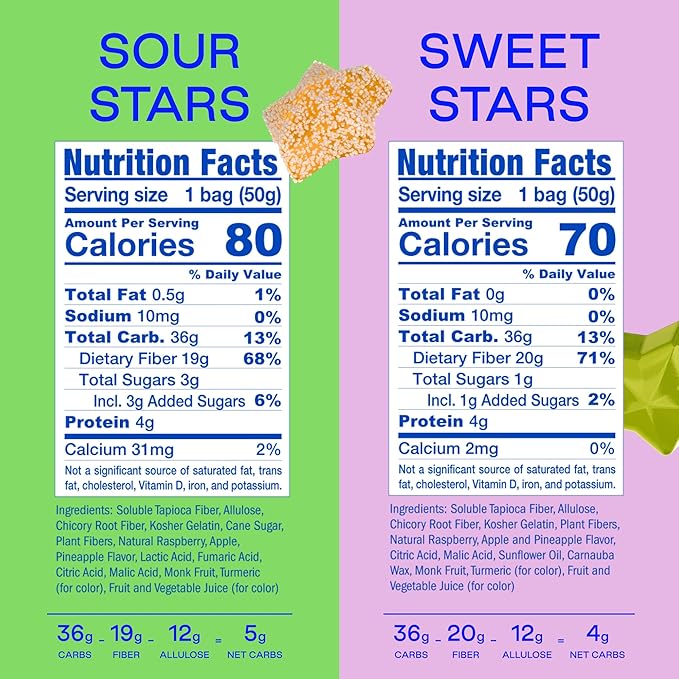 BEHAVE Low Sugar, Low Carb Gummy Candy | High in Fiber, Keto & Diabetic Friendly Snack | Non-GMO, Gluten-Free, Dairy-Free, Nothing Artificial | Sampler Variety, 1.8oz (4-Pack)