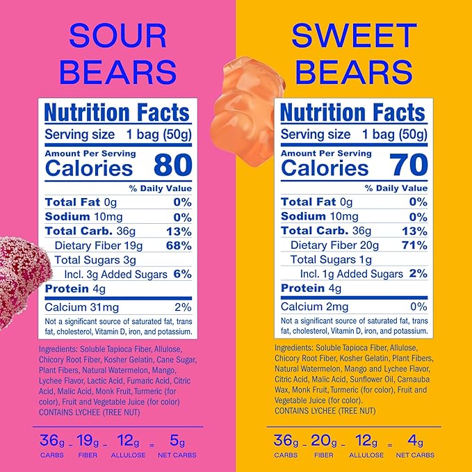 BEHAVE Low Sugar, Low Carb Gummy Candy | High in Fiber, Keto & Diabetic Friendly Snack | Non-GMO, Gluten-Free, Dairy-Free, Nothing Artificial | Sampler Variety, 1.8oz (4-Pack)