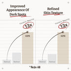 Advanced Retino-Mela Serum – HPR Retinol Serum for Face – Anti-Aging, Pore Minimizer, Next-Gen Korean Skin care – Gentle & Beginner-Friendly – With Niacinamide 10% and TXA 4% – 1 Fl Oz