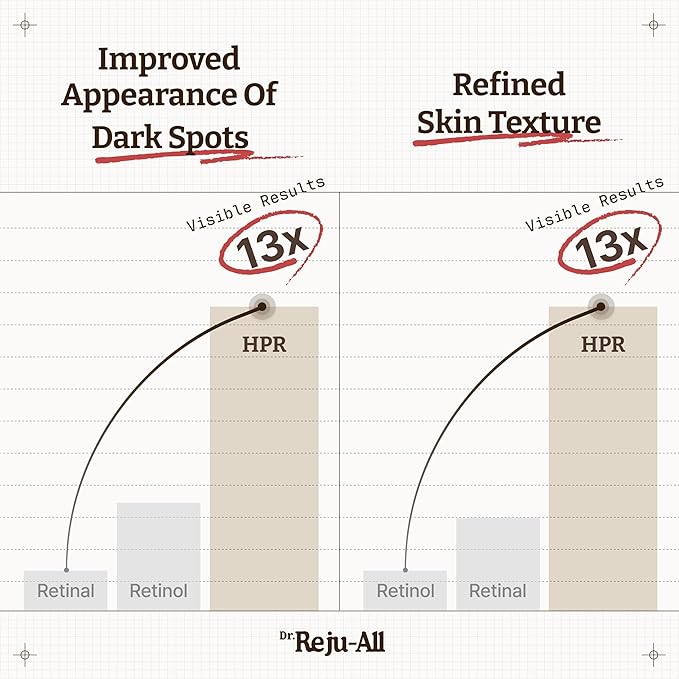 Advanced Retino-Mela Serum – HPR Retinol Serum for Face – Anti-Aging, Pore Minimizer, Next-Gen Korean Skin care – Gentle & Beginner-Friendly – With Niacinamide 10% and TXA 4% – 1 Fl Oz